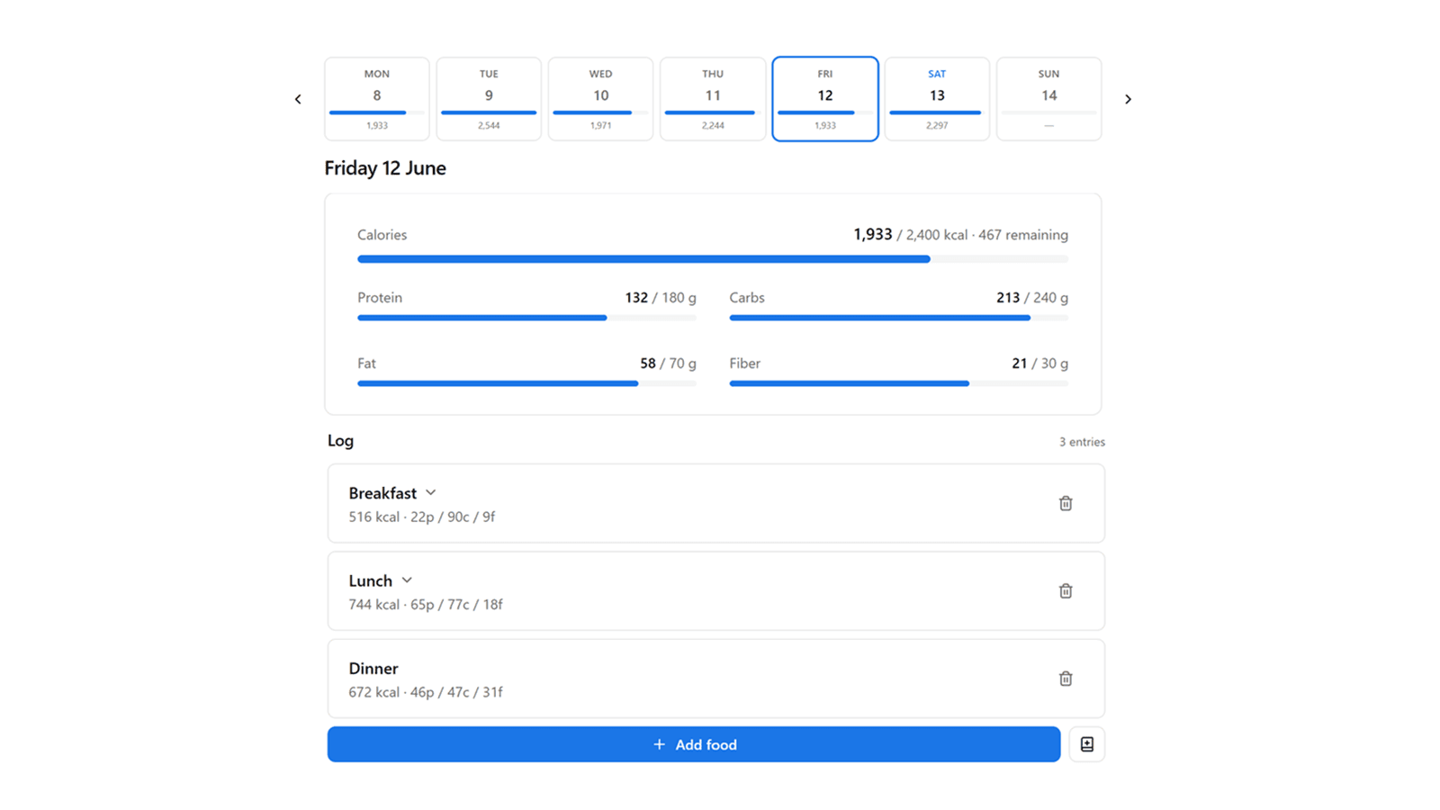 Planning the week